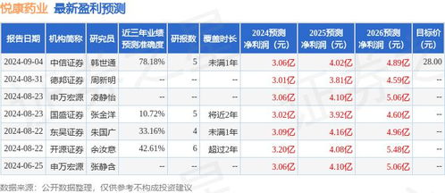 華源證券給予悅康藥業(yè)買入評級 企業(yè)信用評級服務(wù)的專業(yè)視角