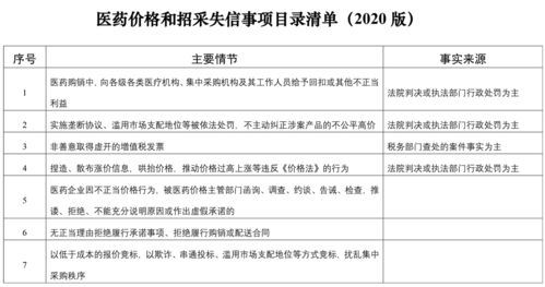 國家醫保局建立信用評價清單，以信用評級服務整頓醫藥購銷環節