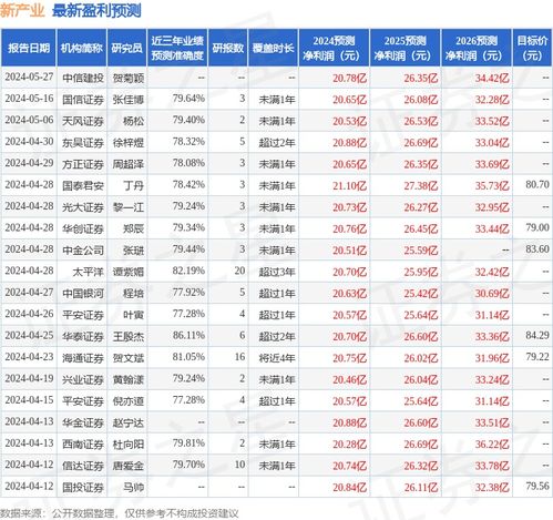 華源證券授予新產業“買入”評級，看好其企業信用評級服務發展前景